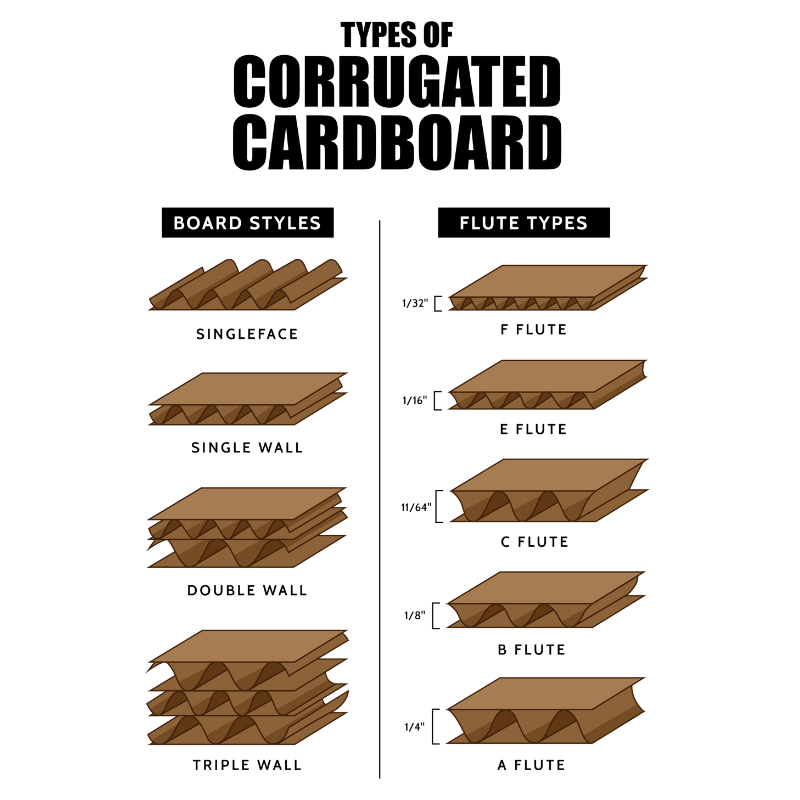 currugated cardboard